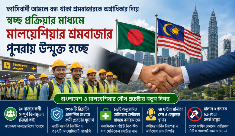 ফ্যাসিবাদী আমলে বন্ধ থাকা শ্রমবাজারকে অগ্রাধিকার দিয়ে স্বচ্ছ  প্রক্রিয়ার মাধ্যমে মালয়েশিয়ার শ্রমবাজার পুনরায় উন্মুক্ত হচ্ছে